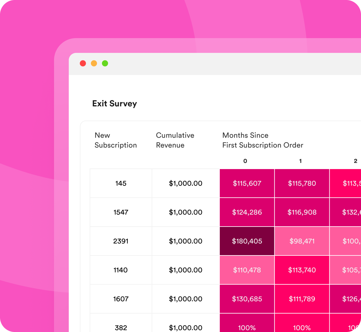 Eliminate the guesswork